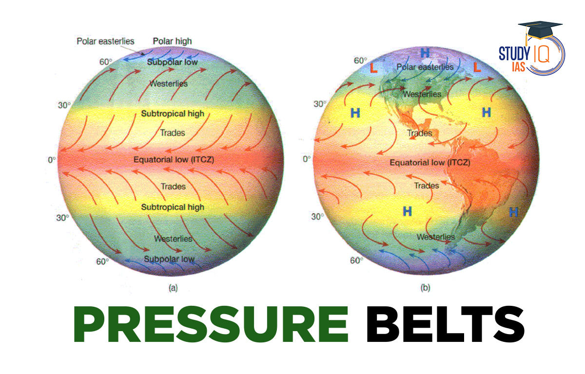 Pressure Belts of Earth, Types, Diagram, Shifting of Pressure Belts