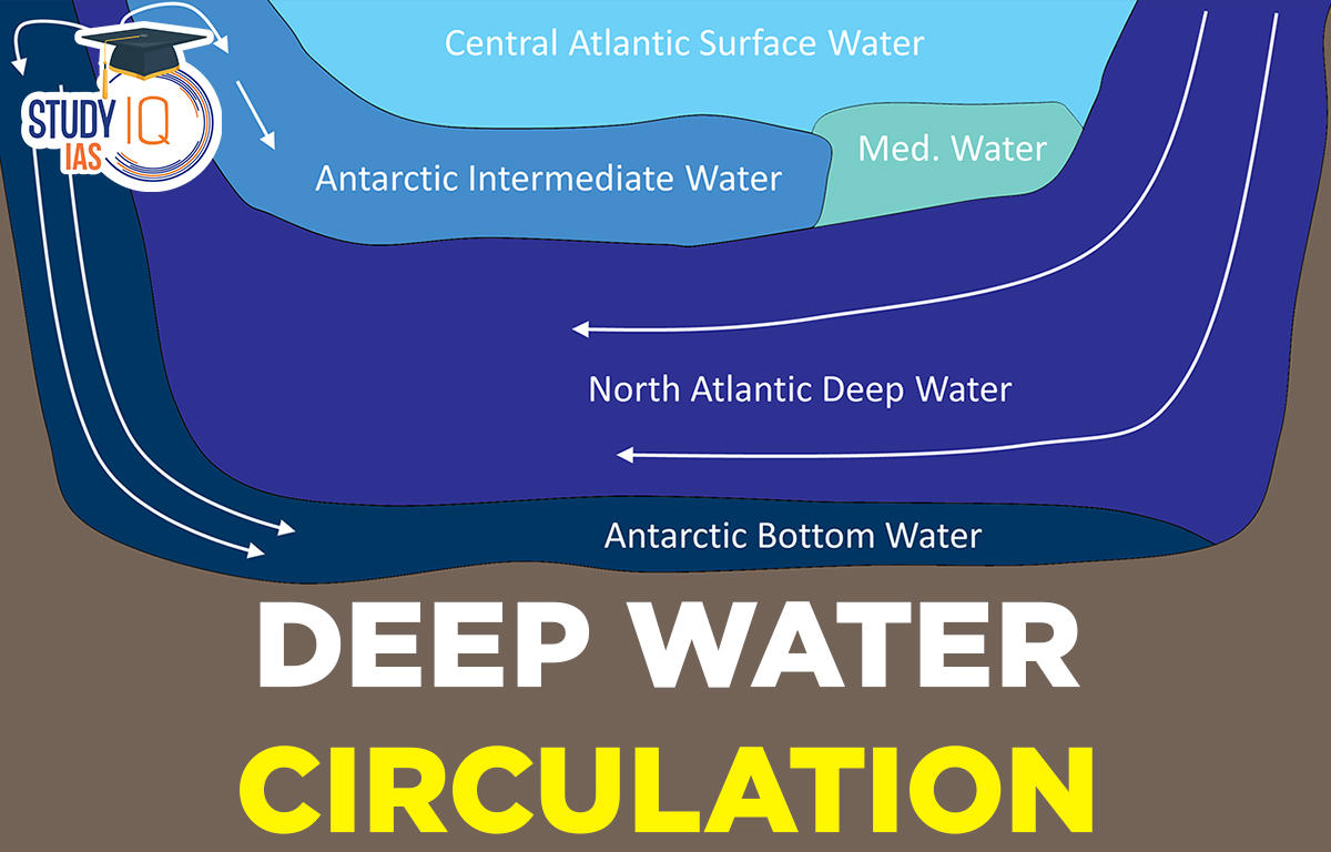 Deep Water Circulation