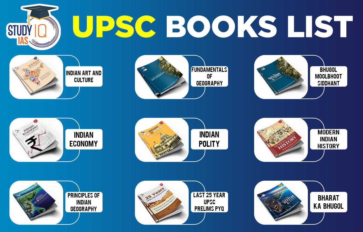 UPSC Books List for Prelims & Mains Exam, UPSC Best Books List