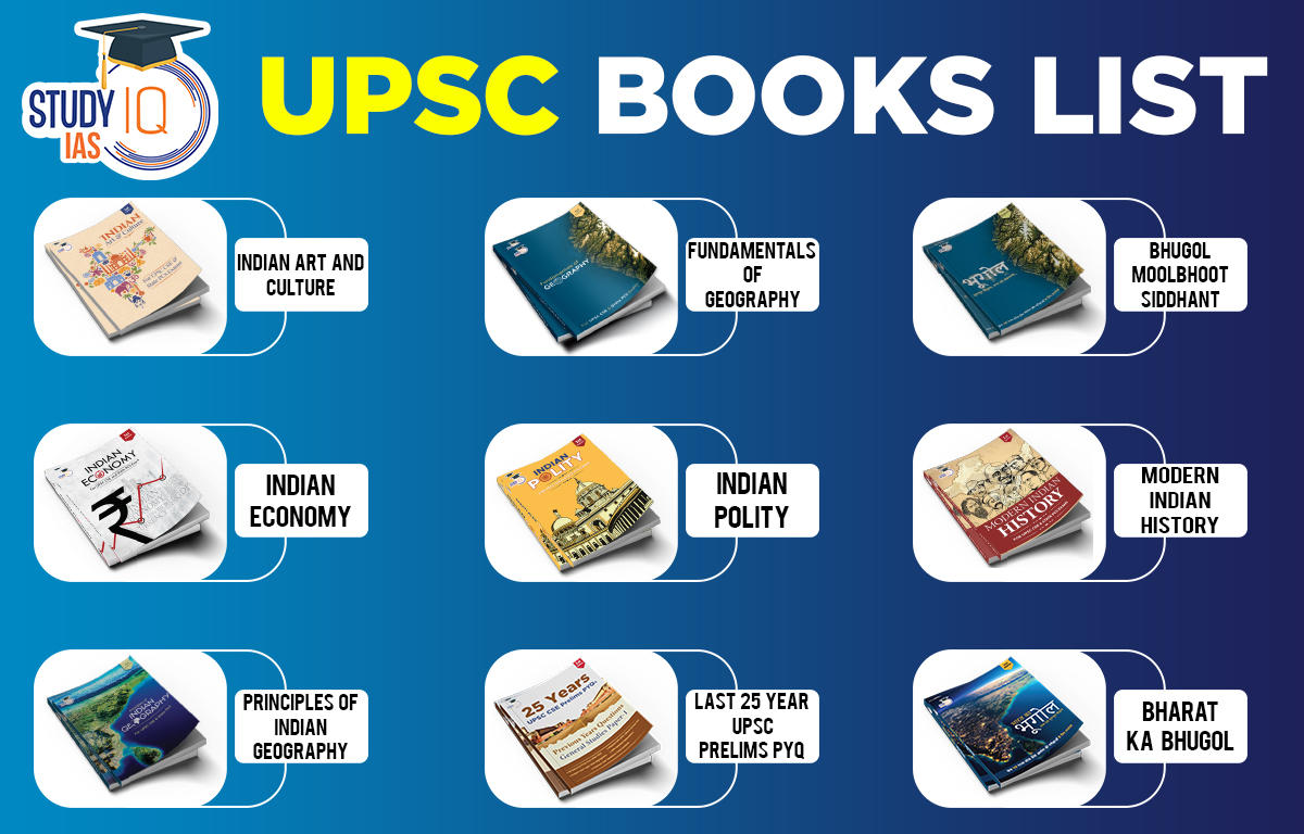 UPSC Books List For Prelims Mains Exam UPSC Best Books List