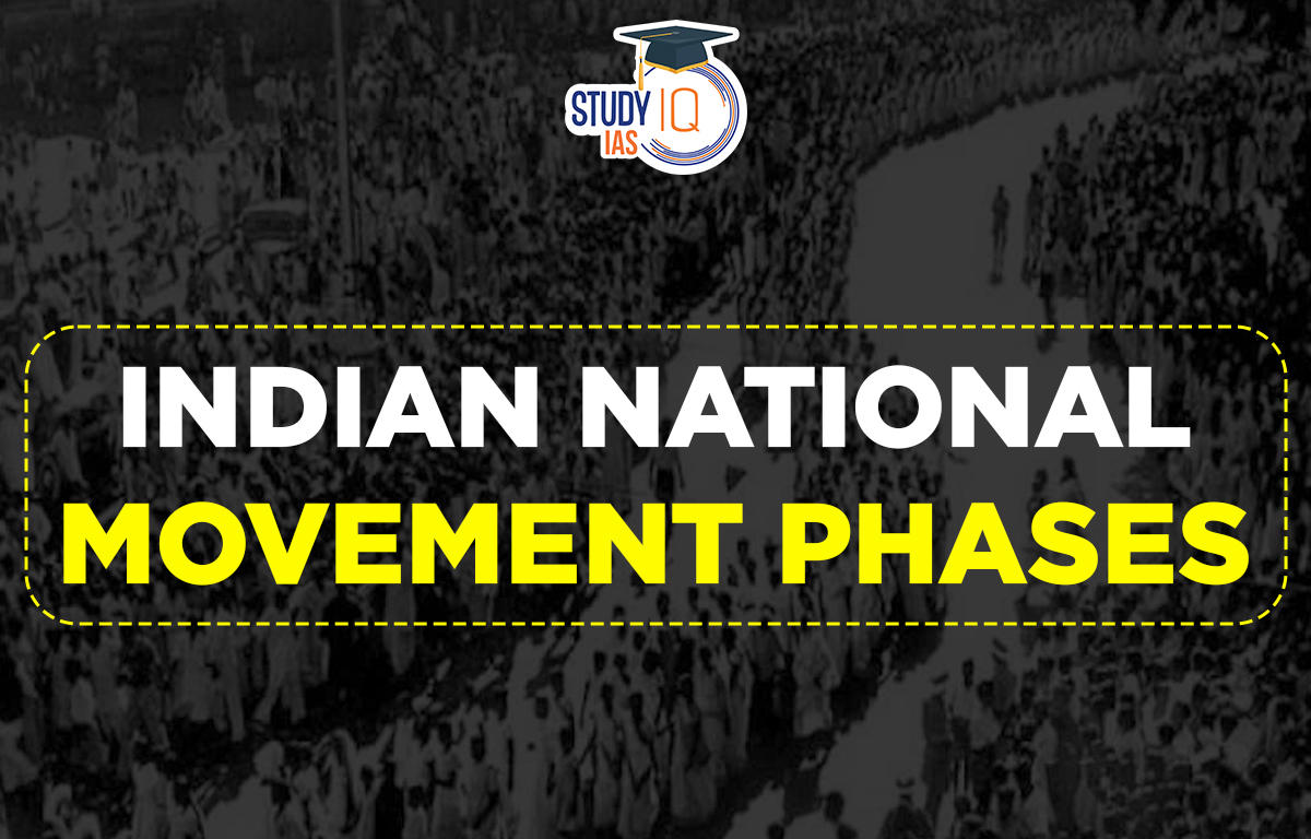 indian national movement Phases