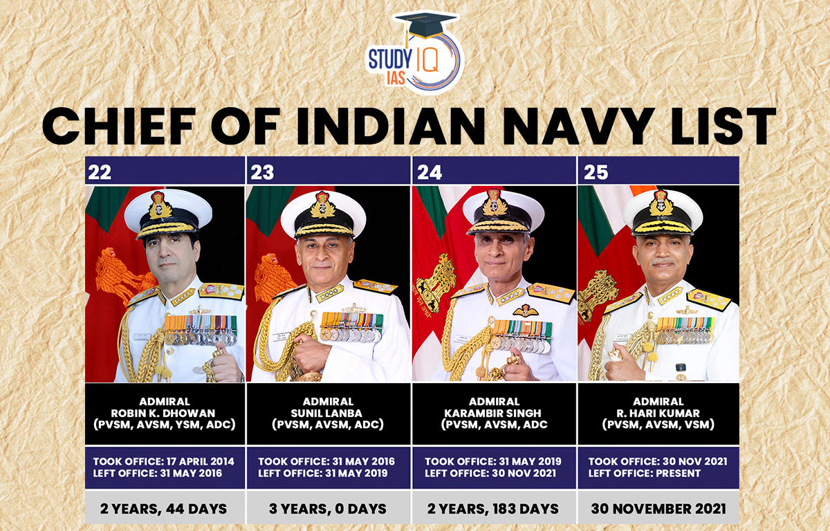 Chief of Indian Navy, List of Indian Navy Admirals from 19472023