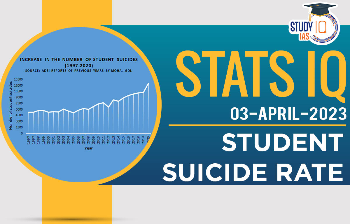 Student Suicide Rate