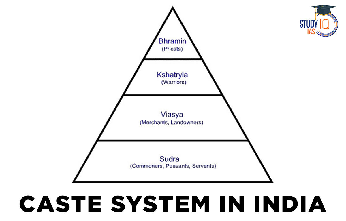 caste-system-in-india-origin-theories-features-effects