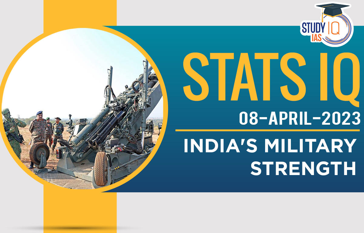 India's Military Strength