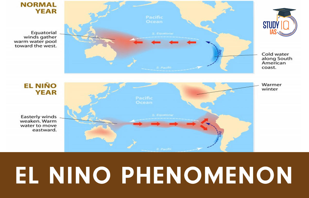El Nino Phenomenon