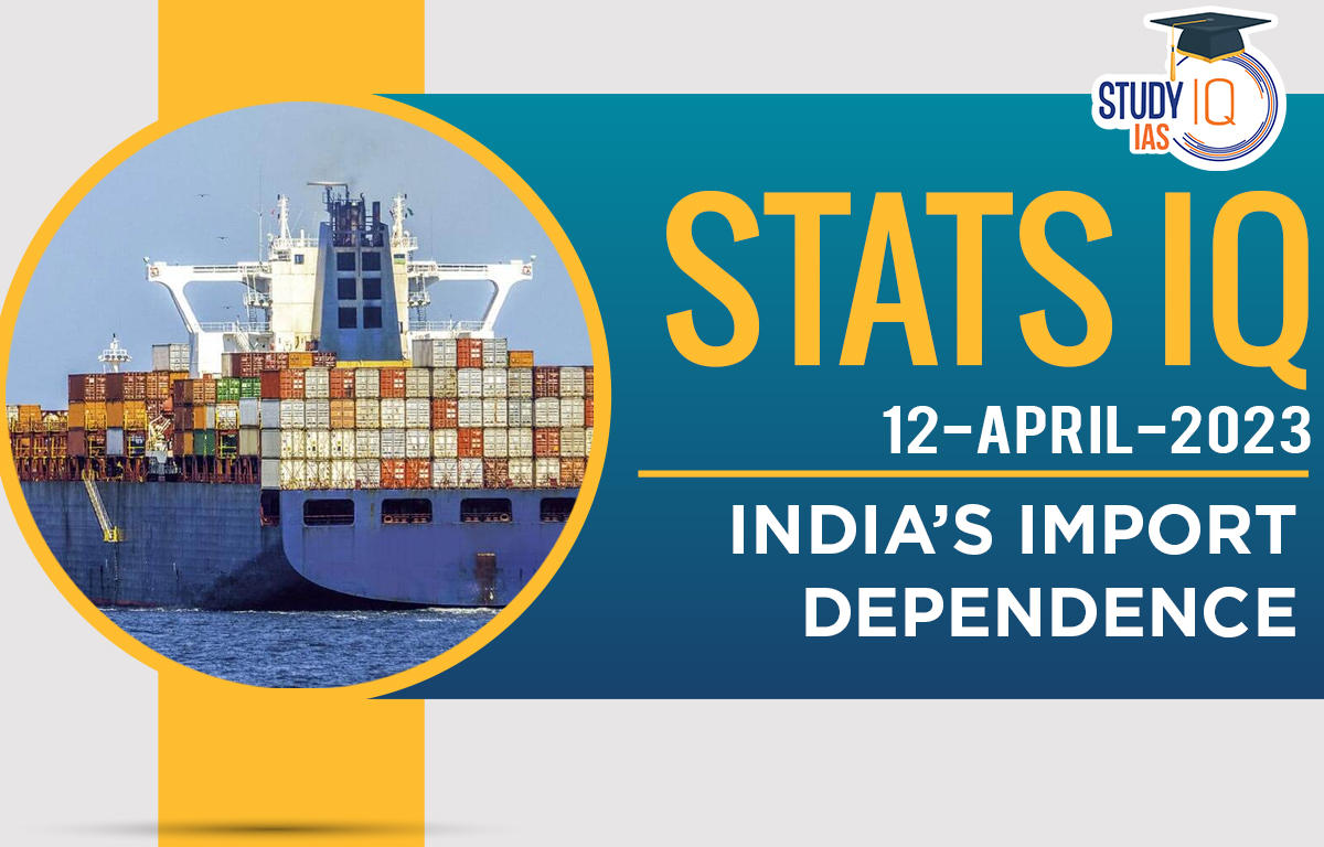 India’s Import Dependence