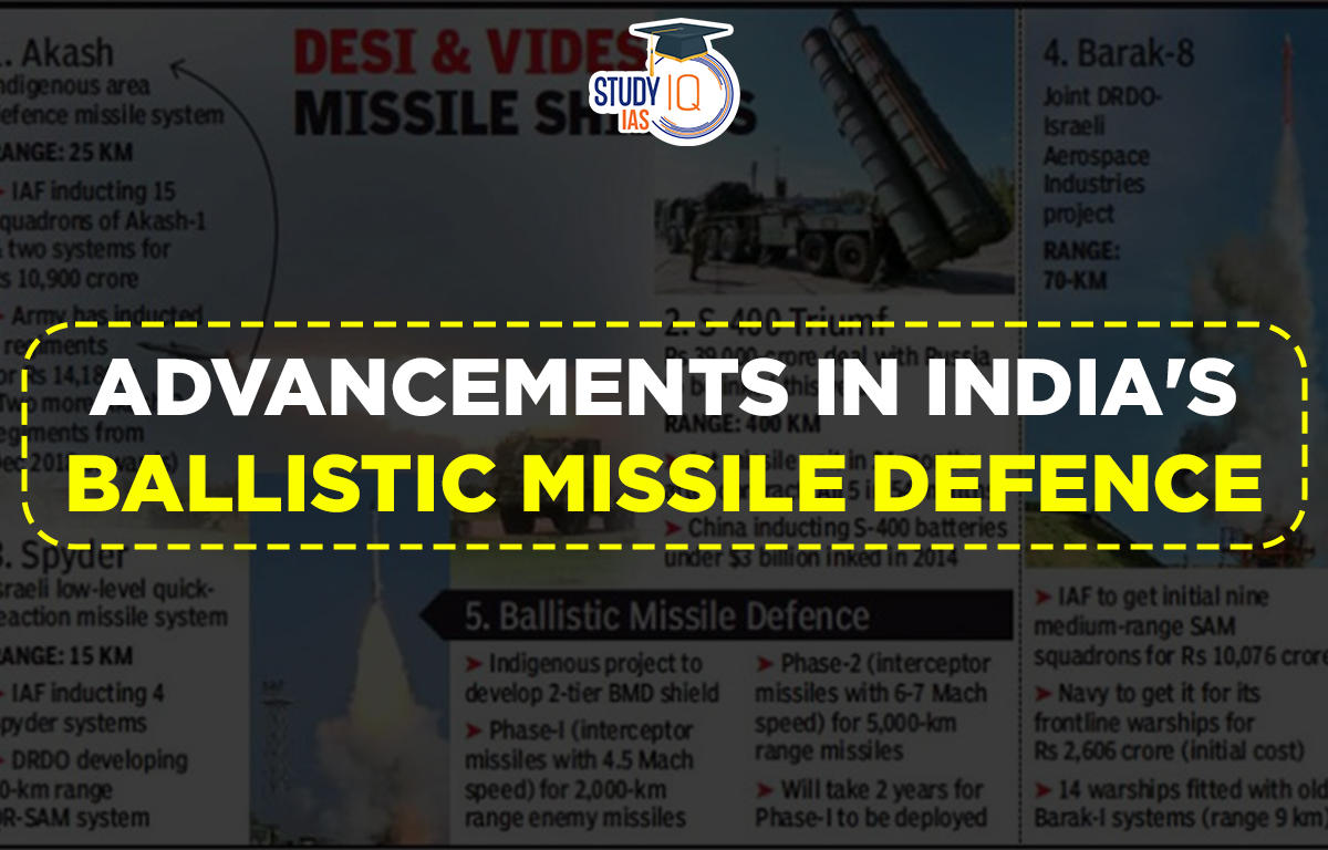 Advancements in India's Ballistic Missile Defence