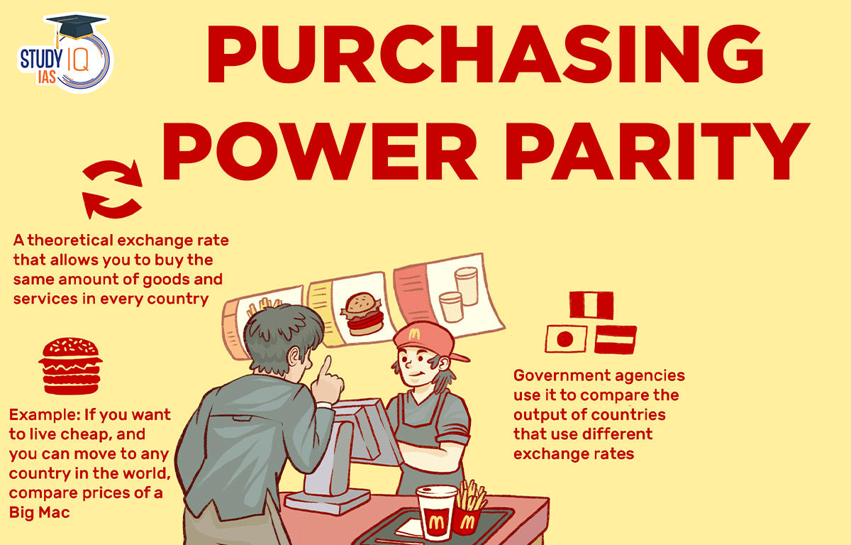 Purchasing Power Parity Theory, How to Calculate, India vs USA