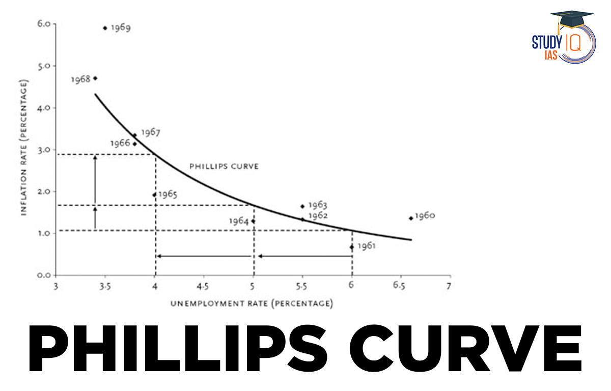 phillips-curve-definition-graph-equation-significance