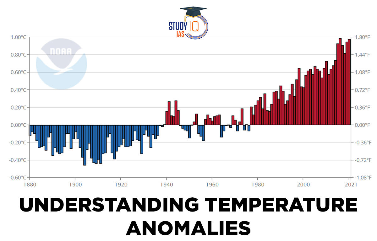 Understanding Temperature Anomalies