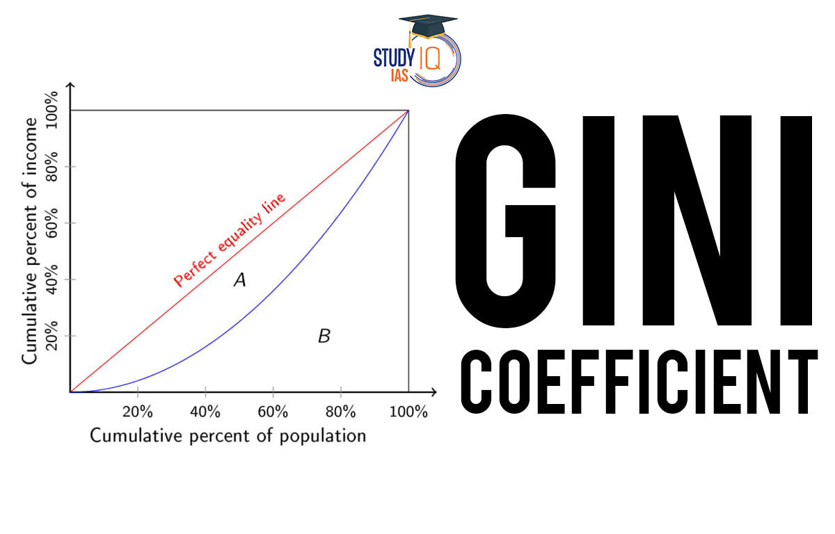 Gini Coefficient, Definition, Formula, Importance, Calculation