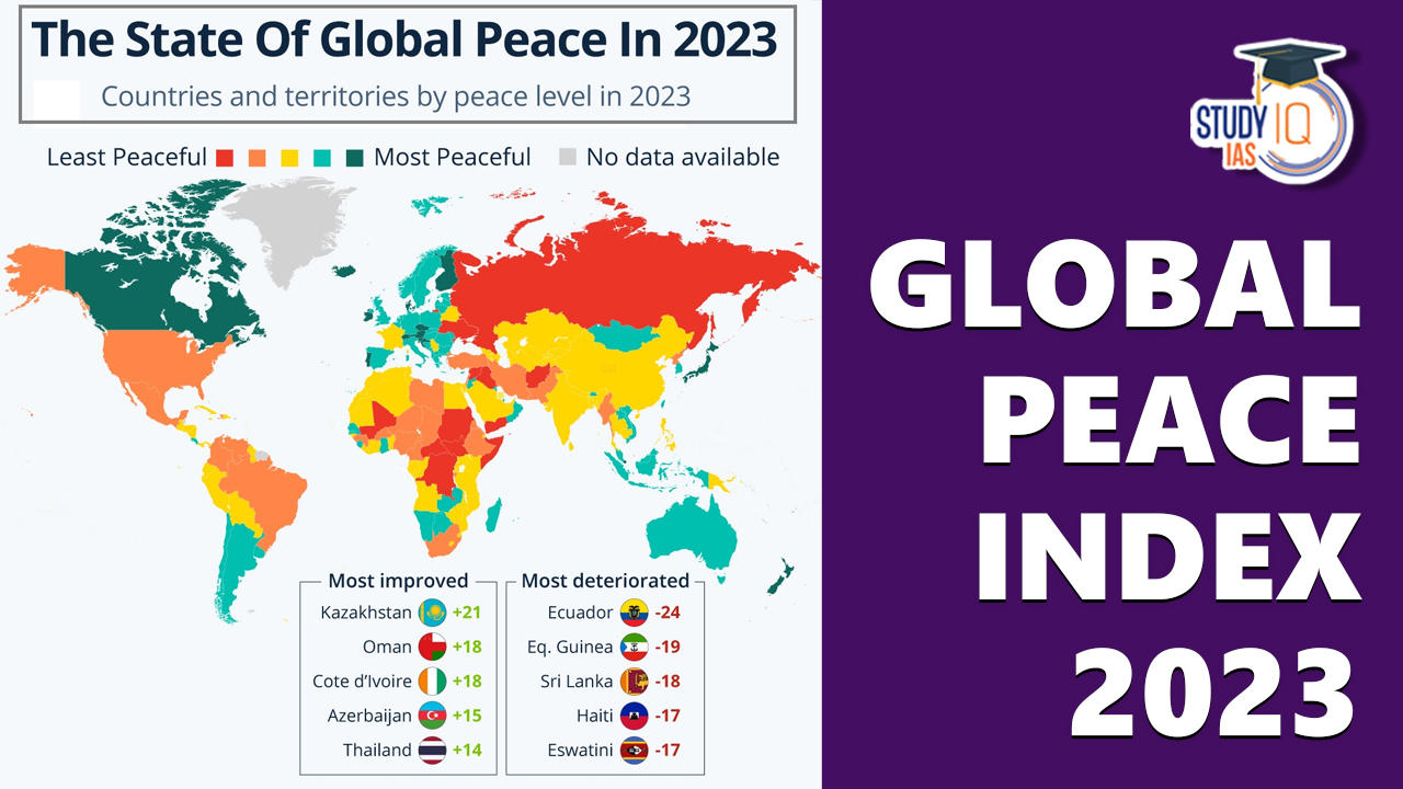 Global Peace Index 2023, Key Findings, Score, India's Ranking