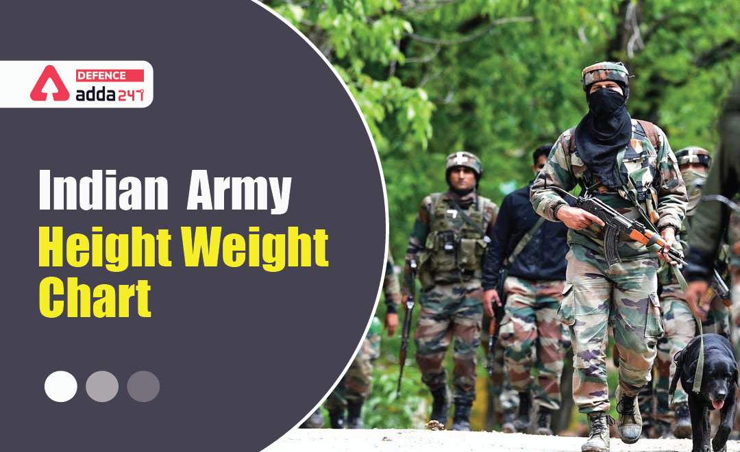 Weight and Height Chart for Indian Army_30.1