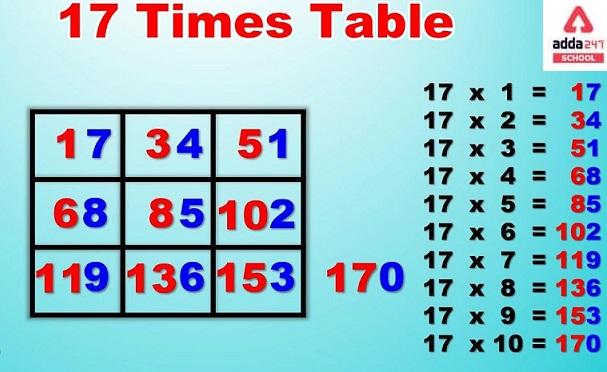 Table of 17 | 17 Times Table | Multiplication Table 17_30.1