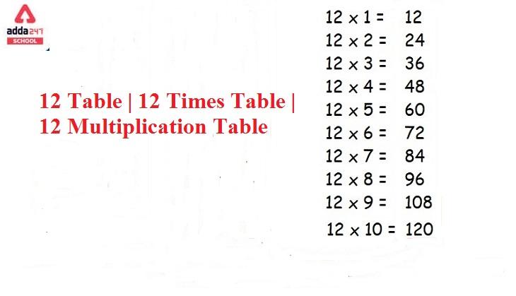 Table of 12 | 12 Table | 12 Multiplication Table_30.1