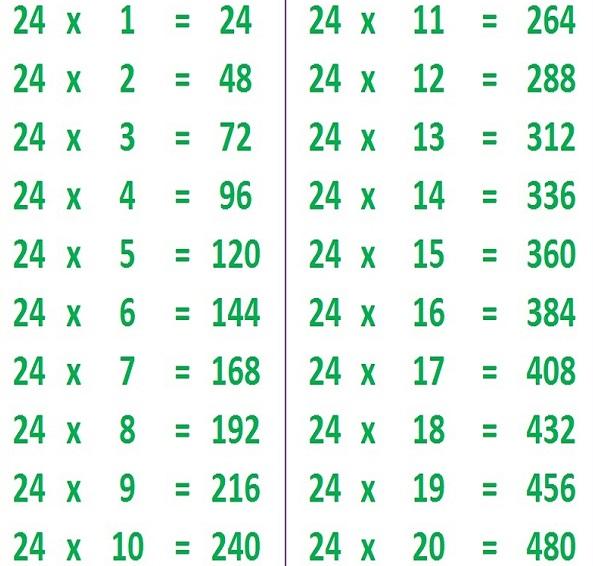 Table of 24 | 24 Times Table | 24 Table Maths_30.1
