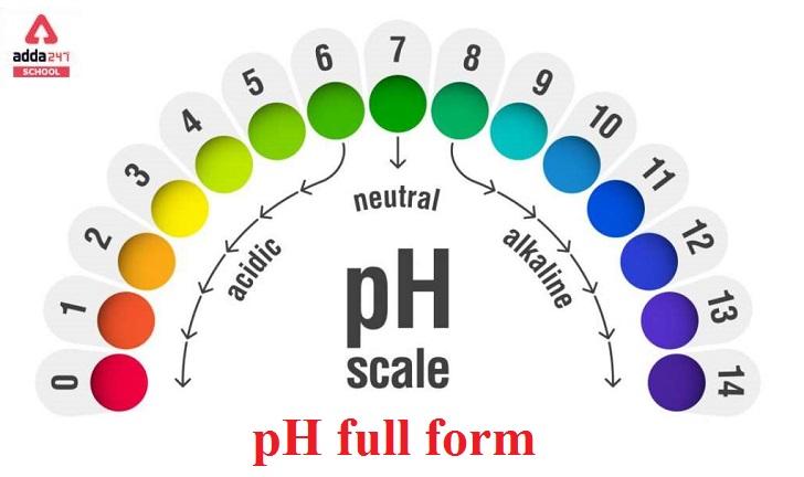pH Full Form- in Water, Human Body_30.1