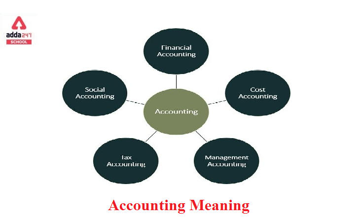 accounting-meaning-and-definition