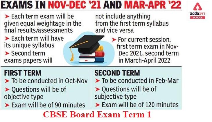 CBSE Board Exams 2022: Notice for Submitting LOC for Nov-Dec Term 1 Exam_30.1