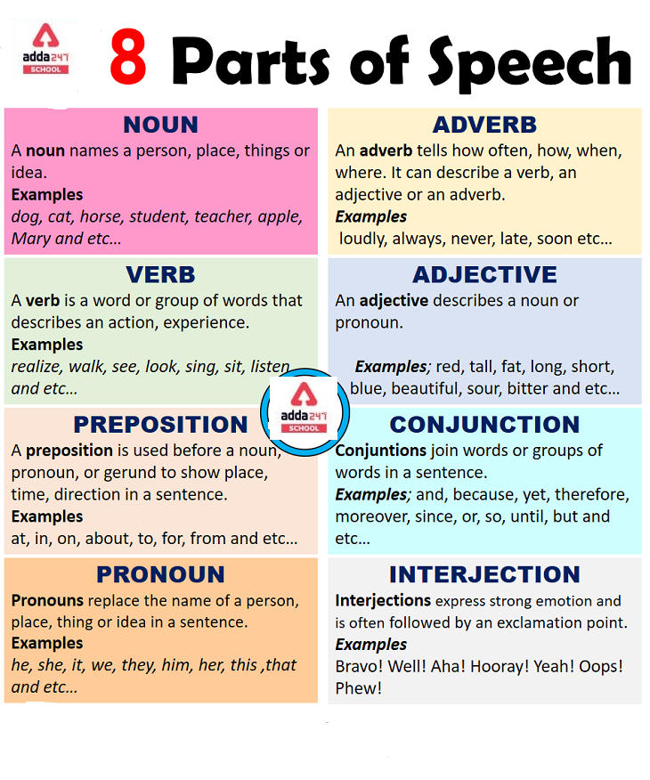 write all definition of parts of speech with examples
