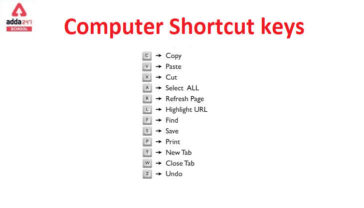 Computer Shortcut Keys A To Z List, Pdf Download, Chart