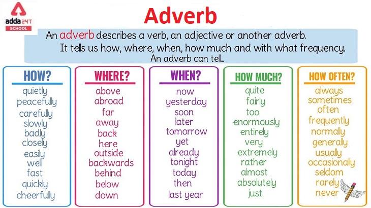 Adverb Definition Meaning Types And Examples