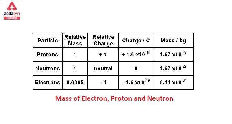 mass-of-electron-proton-and-neutron-in-g-kg-mev