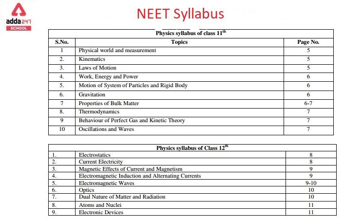 NEET Syllabus 2022 PDF Download Topic Wise For Physics Chemistry Biology   NEET Physics Syllabus 