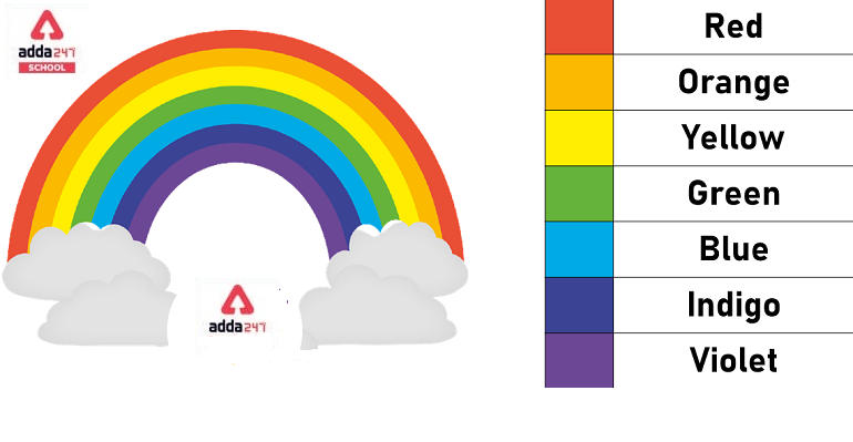 What Do The 7 Colors Of The Rainbow Mean