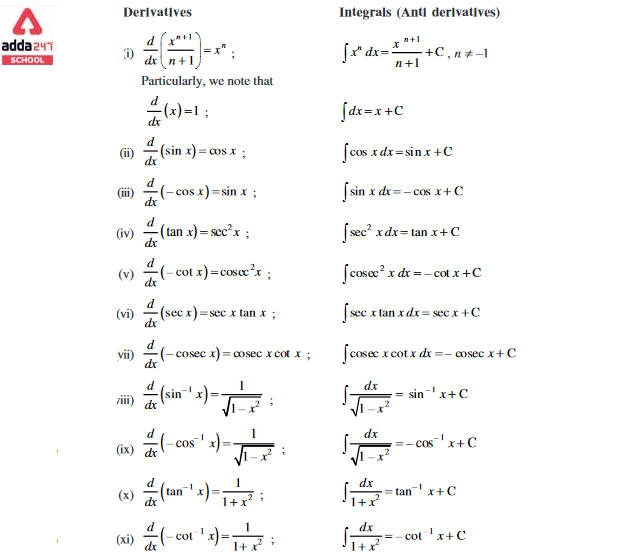 integration formulas for class 12