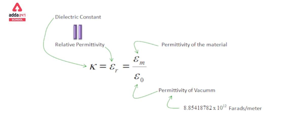 What Is Dielectric Constant In Biochemistry