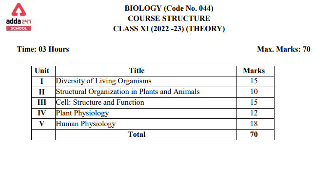 Class 11 Biology Syllabus 2022-23 CBSE PDF Download [New]