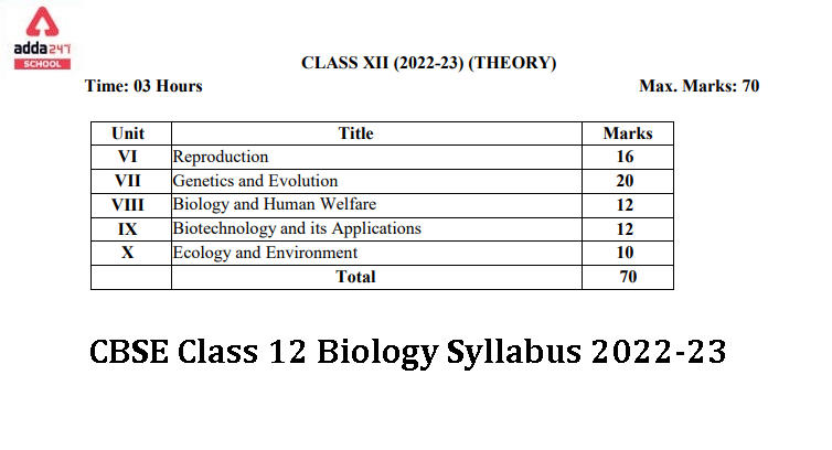 CBSE Class 12 Biology Syllabus 2022-23_30.1
