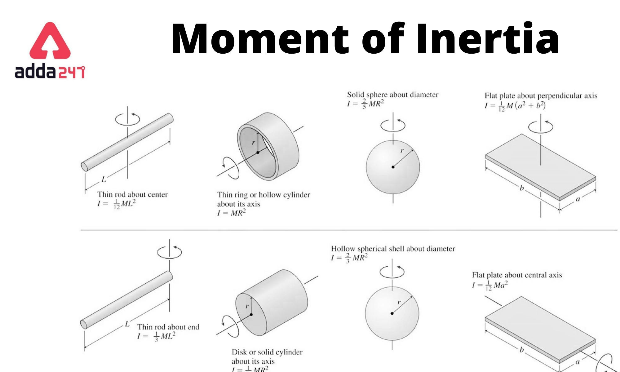 2nd moment of inertia equation j