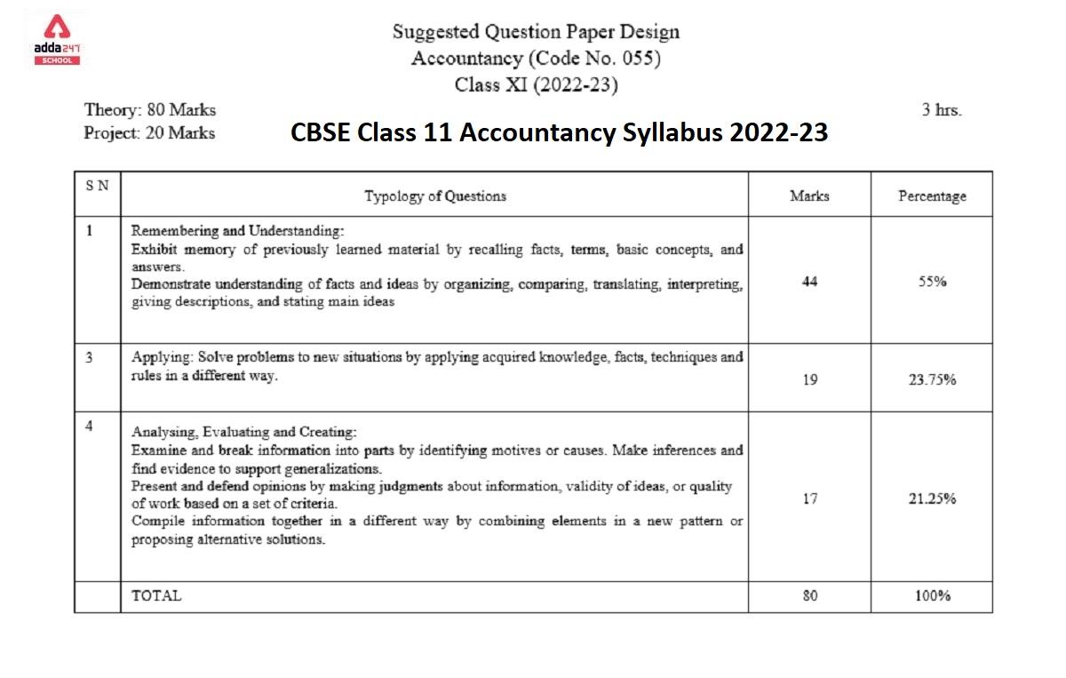 CBSE Class 11 Accountancy Syllabus 2022-23 PDF Download_30.1