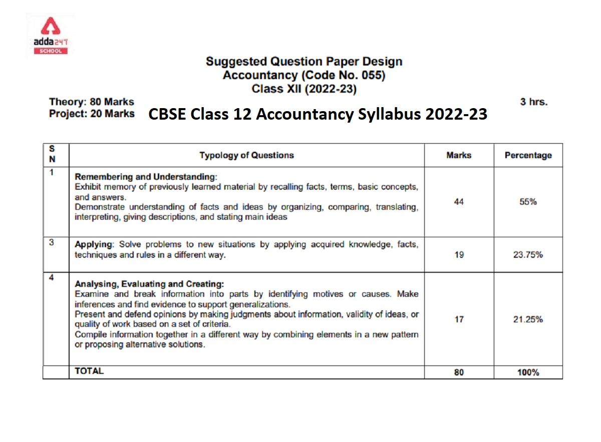 CBSE Class 12 Accountancy Syllabus 2022-23 PDF Download_30.1