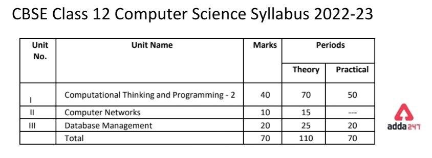 CBSE Class 12 Computer Science Syllabus 2022-23_30.1