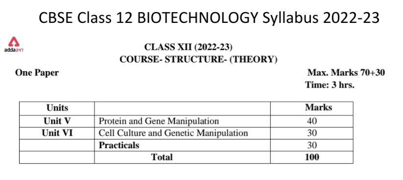 CBSE Class 12 Biotechnology Syllabus 2022-23 PDF Download CBSE Class 12 Biotechnology Syllabus 2022-23 PDF Download