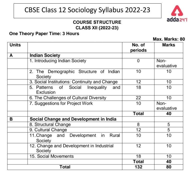CBSE Class 12 Sociology Syllabus 2022-23 PDF Download_30.1