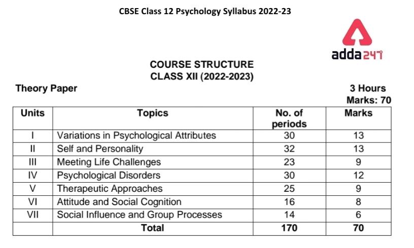 CBSE Class 12 Psychology Syllabus 2022-23 PDF Download_30.1