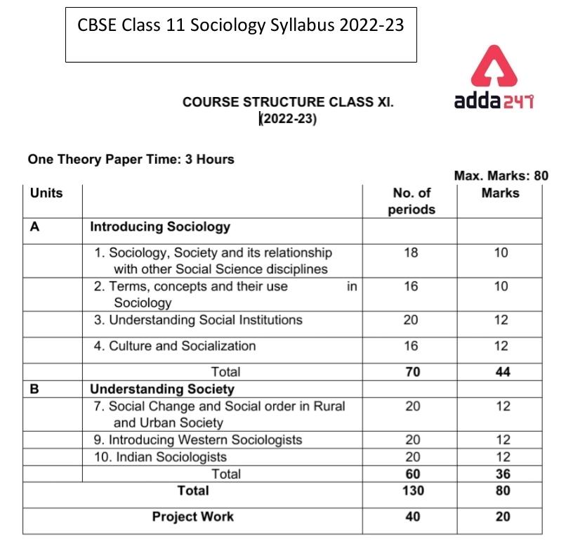 CBSE Class 11 Sociology Syllabus 2022-23 PDF Download_30.1