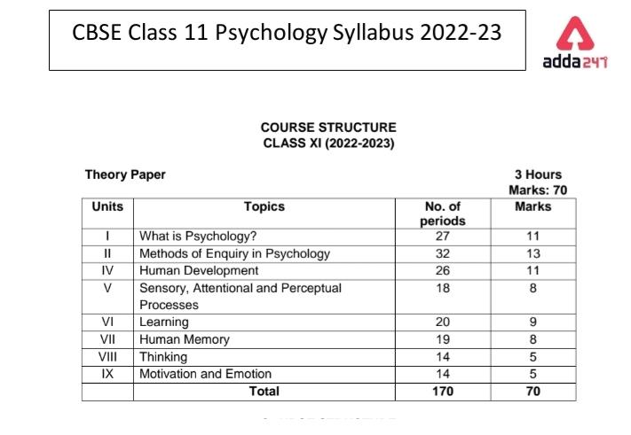 CBSE Class 11 Psychology Syllabus 2022-23 PDF Download_30.1