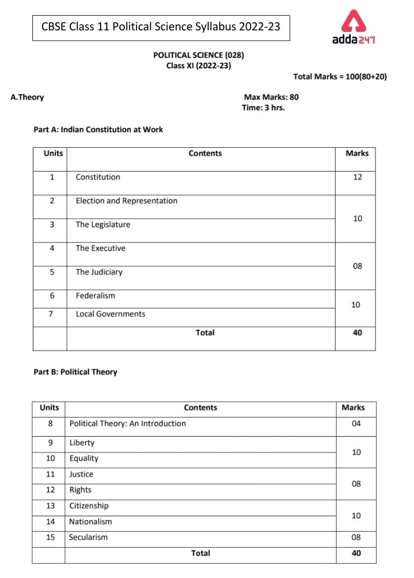 Class 11 Political Science Syllabus 2022-23 Pdf download_30.1