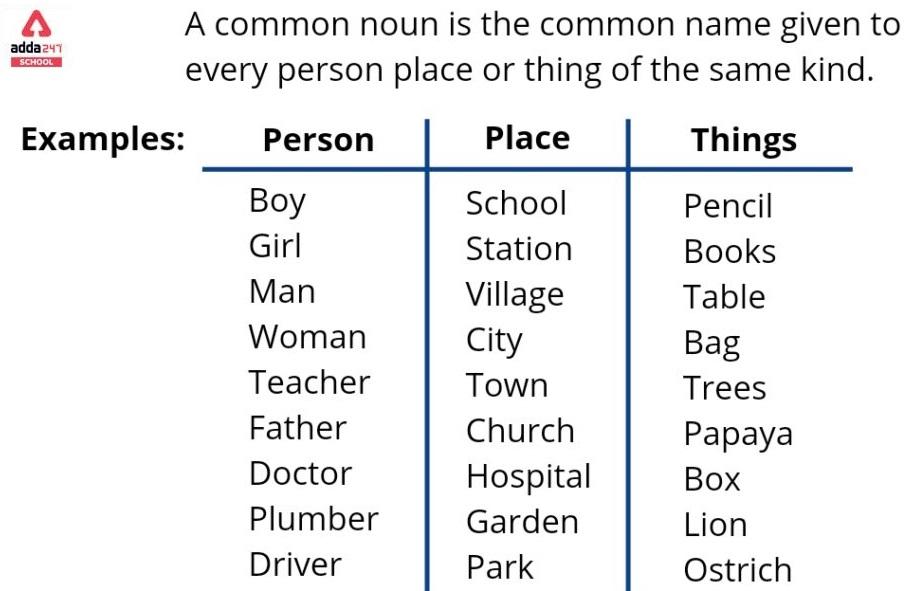 What Are Some Common Nouns And Proper Nouns