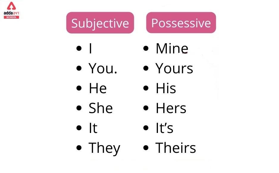 Possessive Pronoun Examples Sentences With Answers