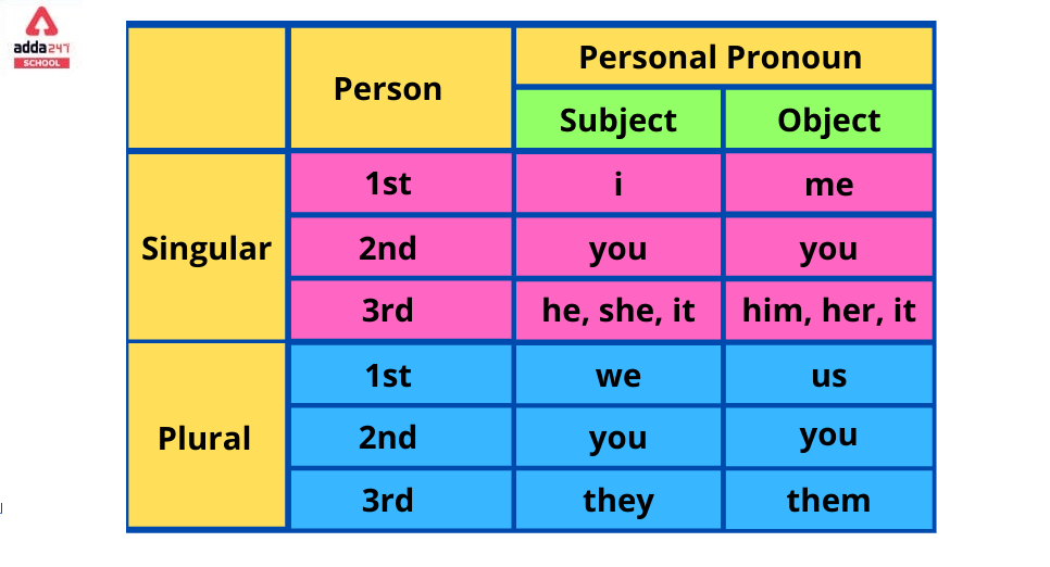 First Person Plural Pronoun Examples