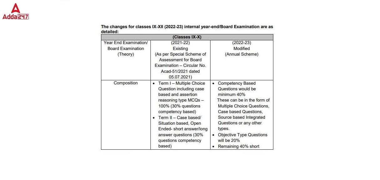 CBSE Assessment Scheme 2022-23 For Board Exams_30.1