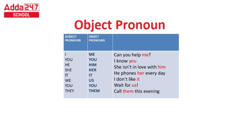 Object Pronoun Of Ours