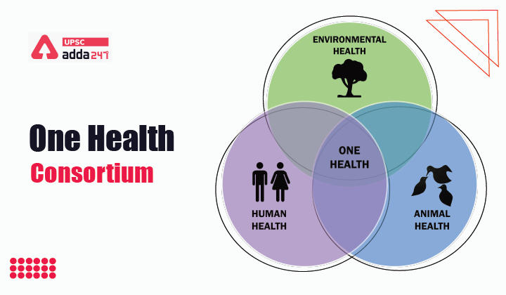 One Health Consortium - UPSC Exam